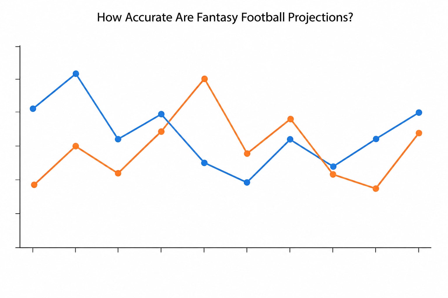How Accurate Are Fantasy Football Projections?