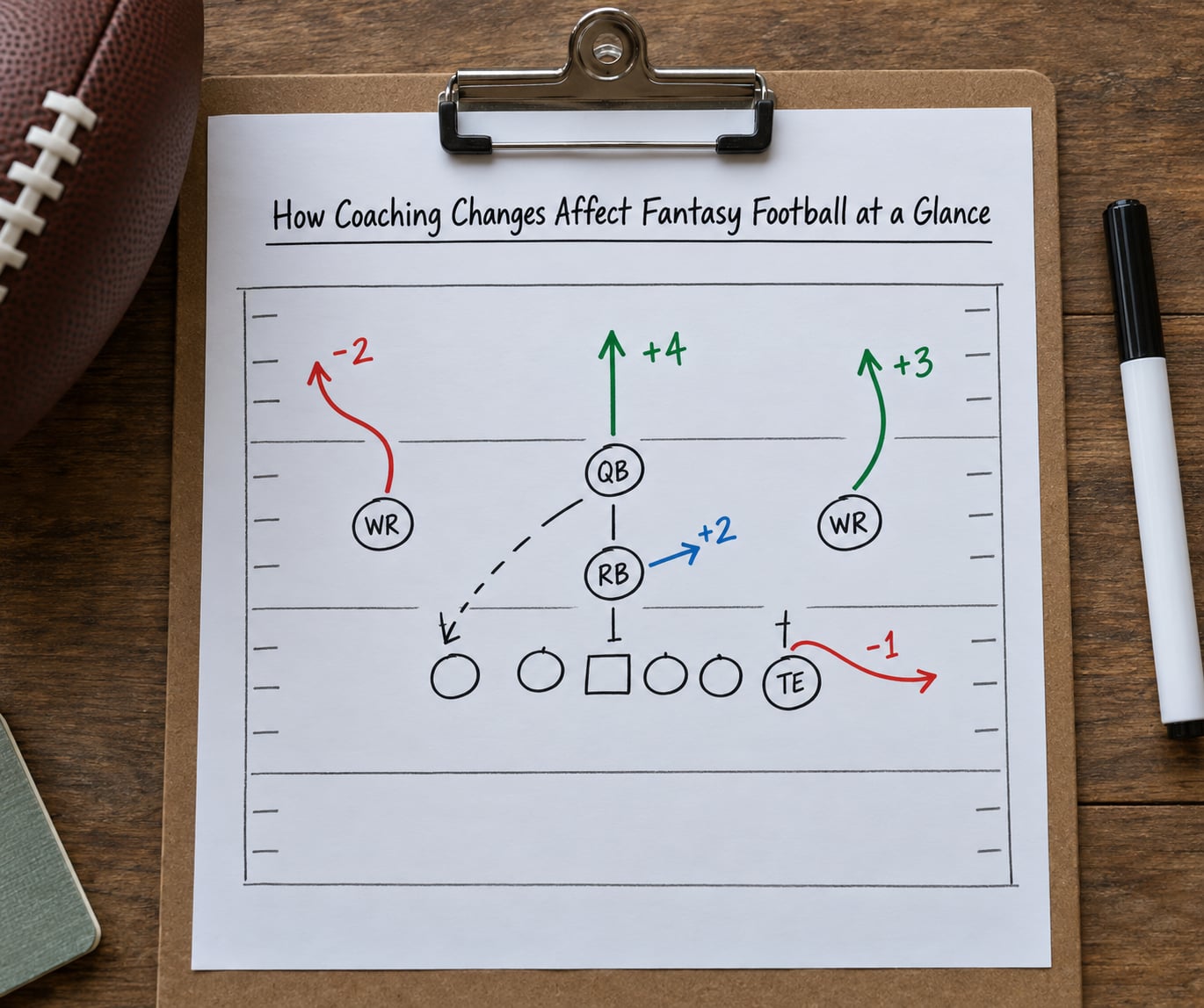 How Coaching Changes Affect Fantasy Football at a Glance