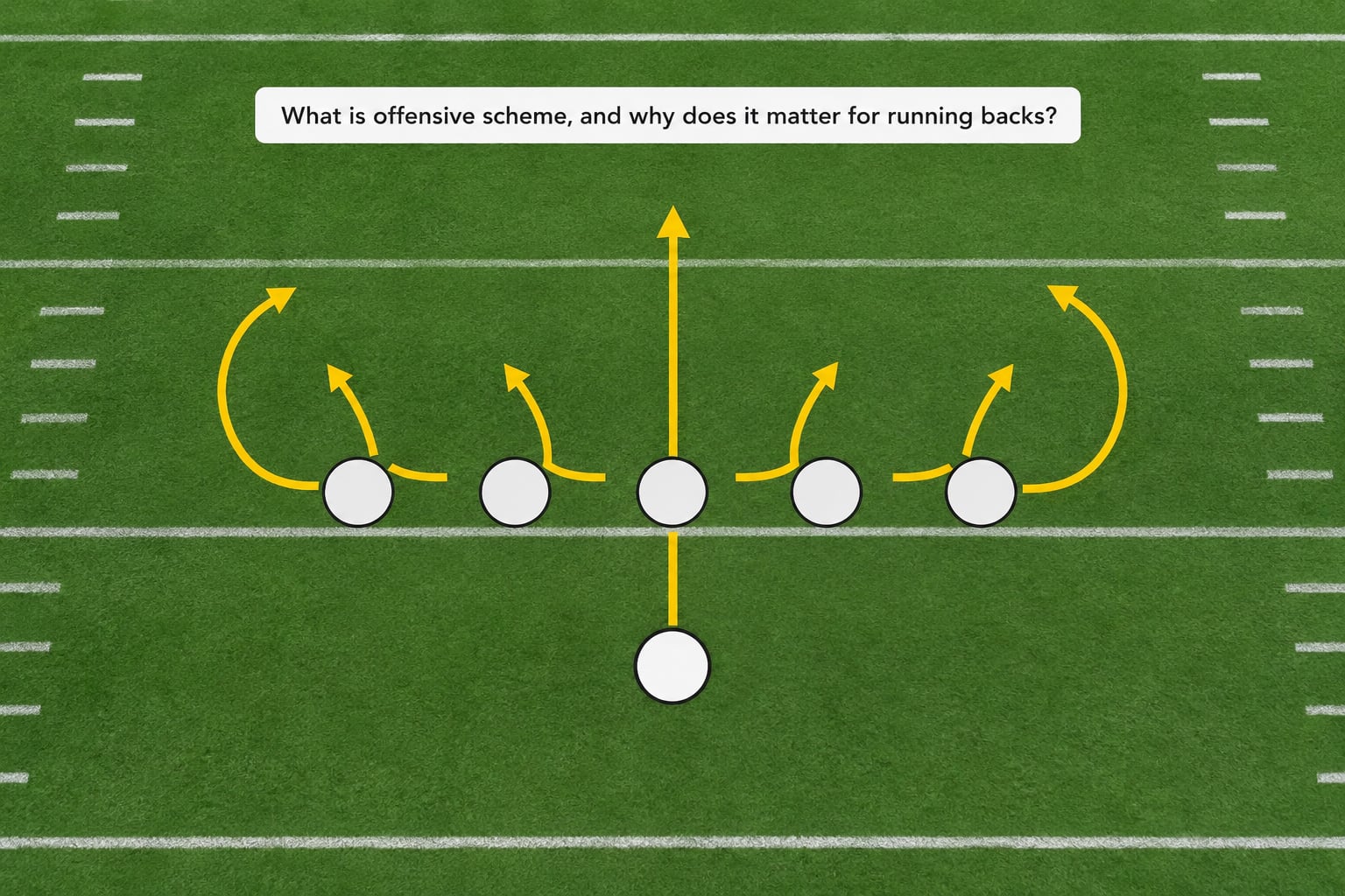 What is offensive scheme, and why does it matter for running backs?