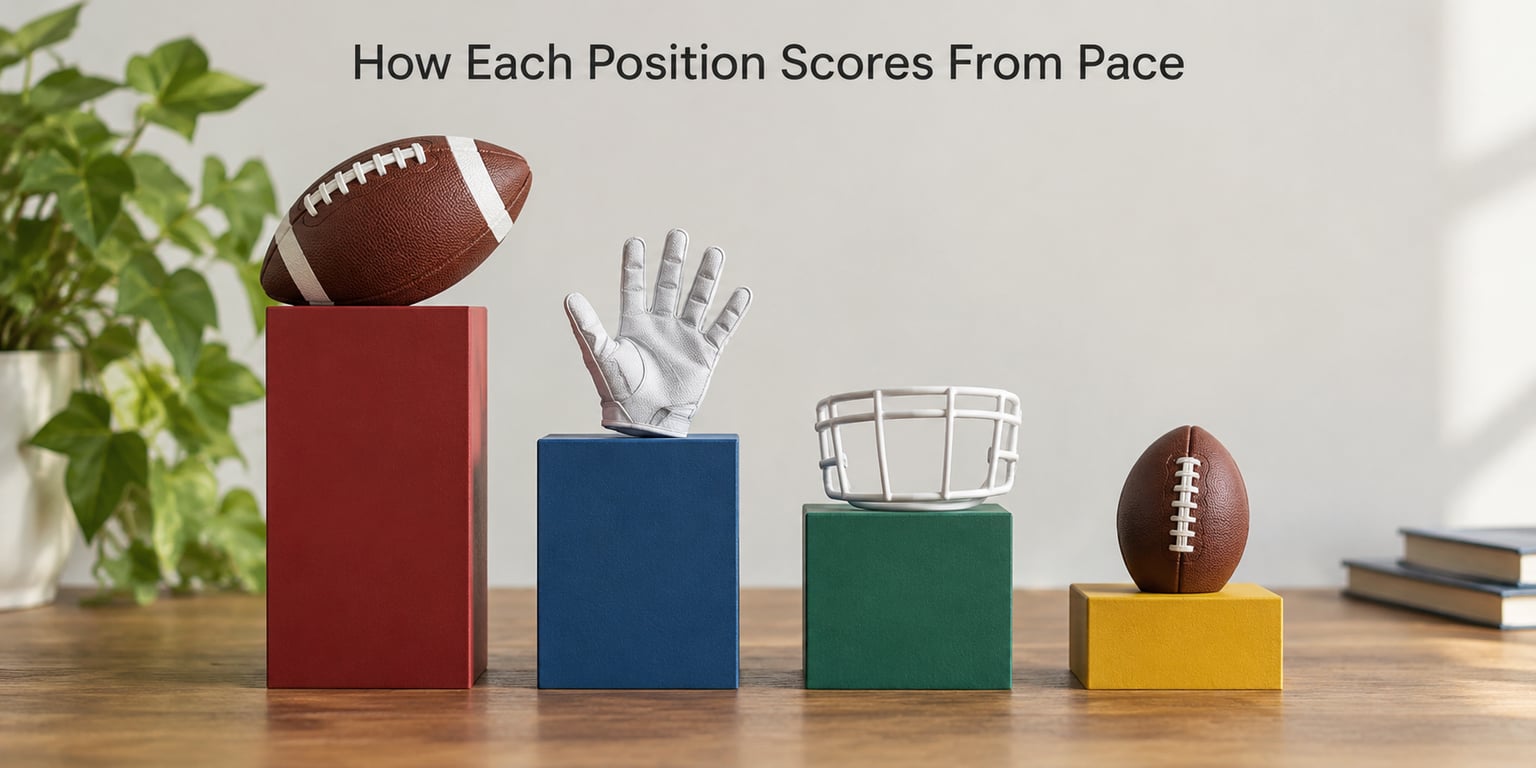 How Each Position Scores From Pace